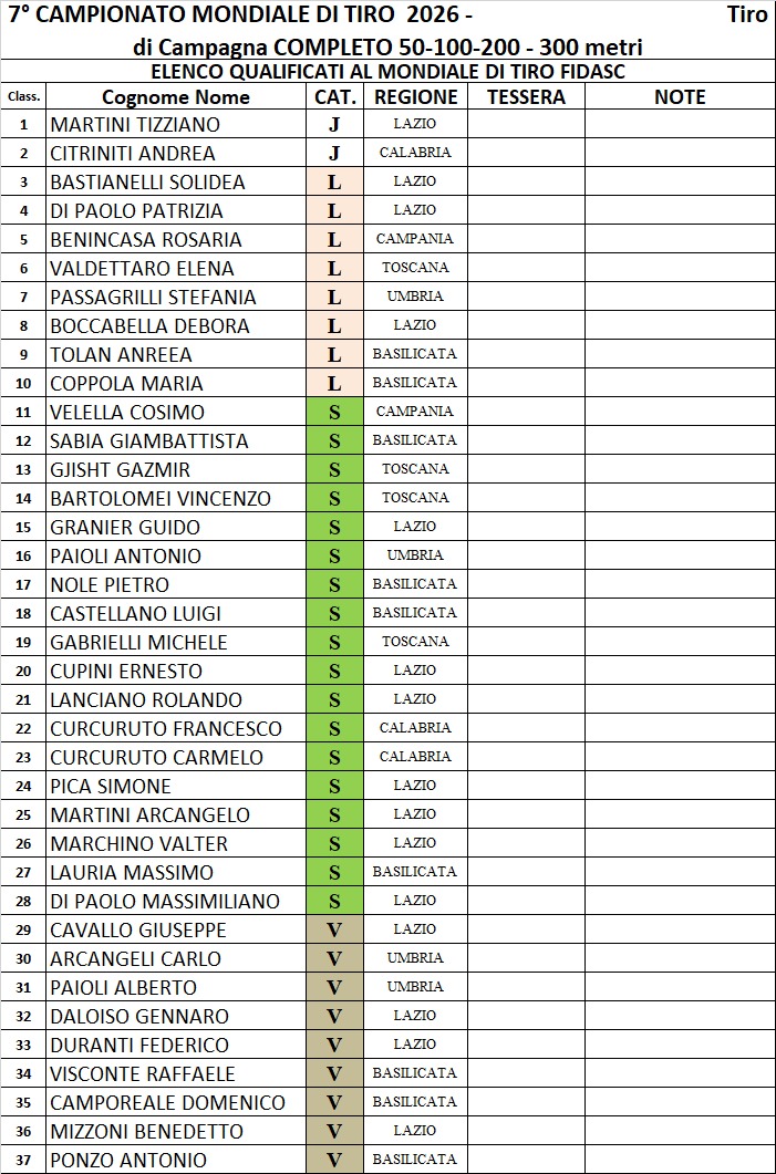 Qualificati mondiale tiro di campagna 2026