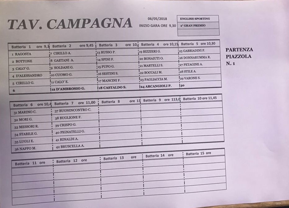 On-line le batterie di tiro per la 2^ prova di Campionato Italiano