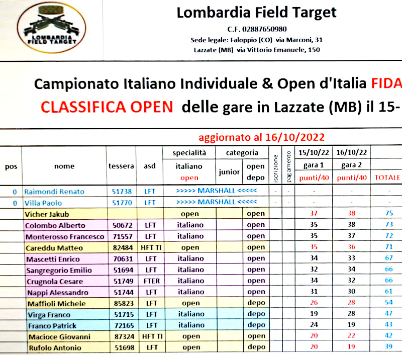 FieldTarget Open Cronaca1