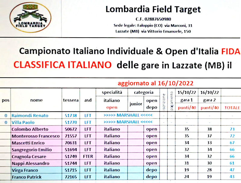 FieldTarget Open Cronaca2