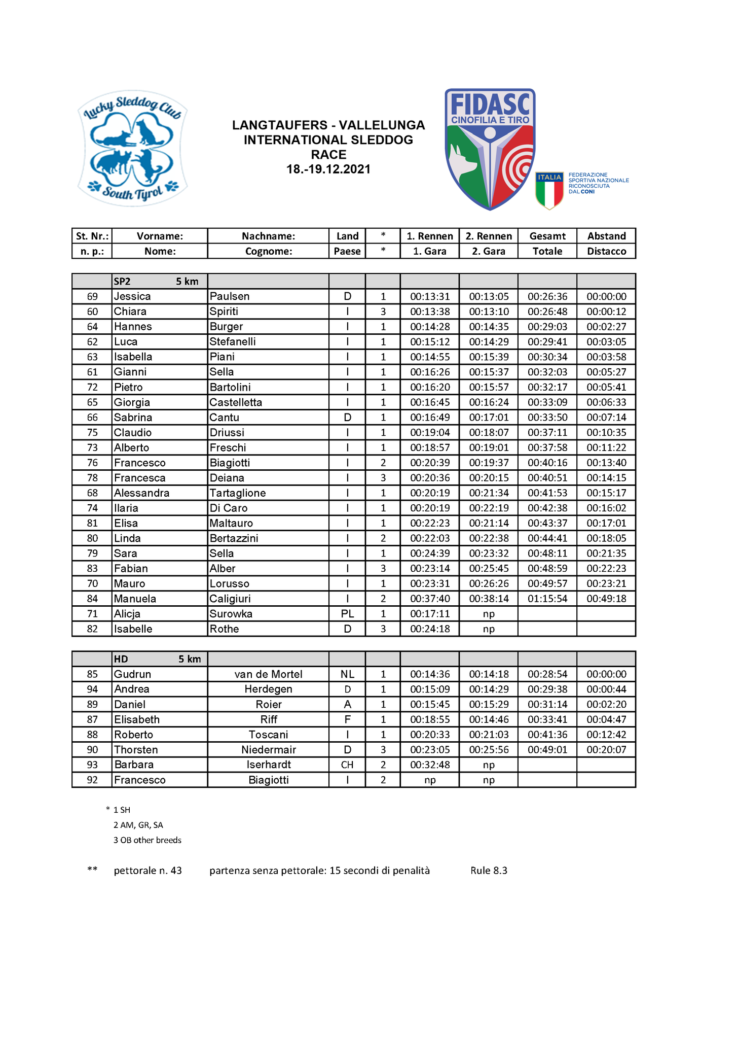 Vallelunga 2021 class2