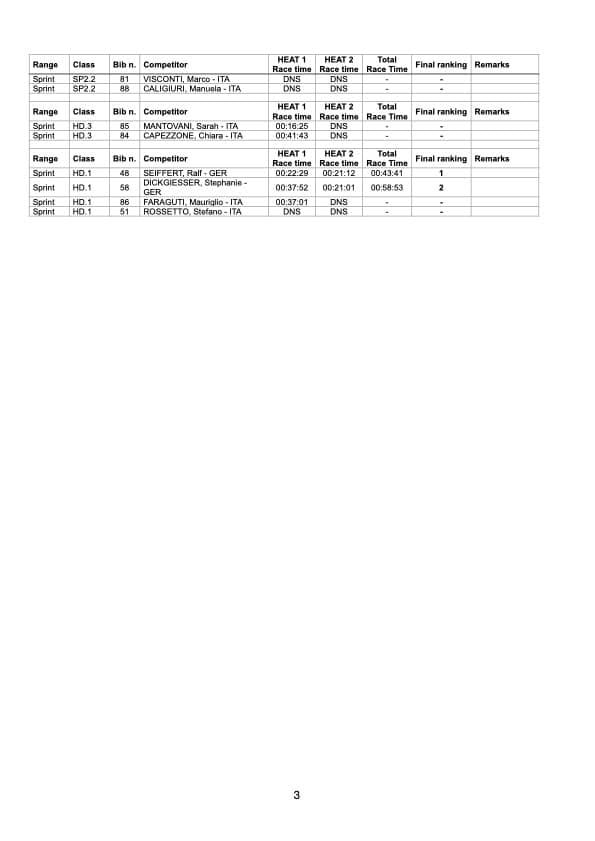 Bondone 2023 class3