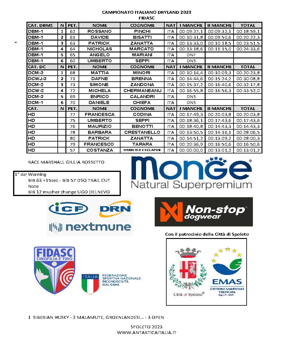 Spoleto class2