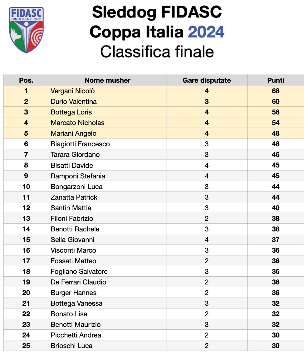 Classifica01