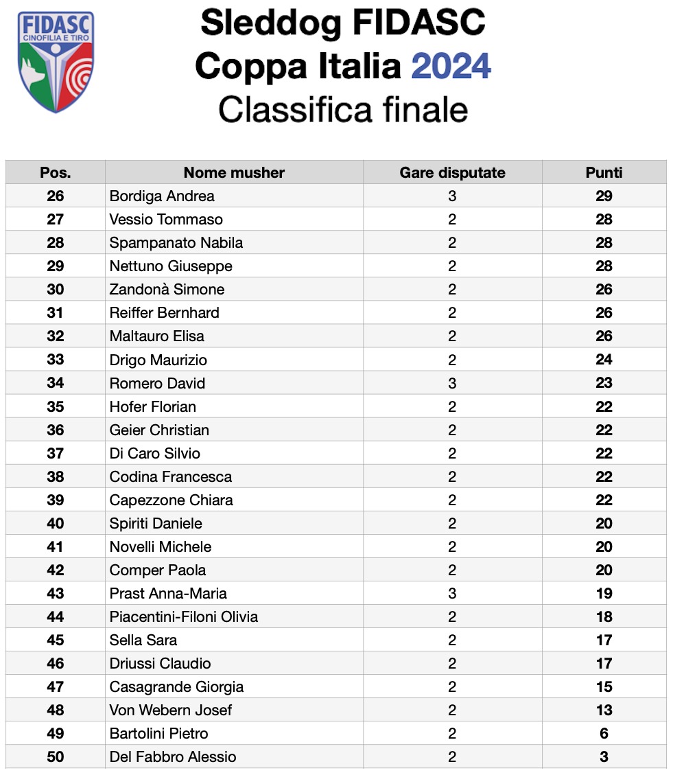 Classifica02